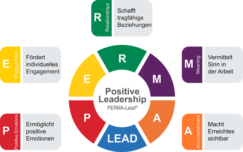 PERMA-Lead_Faktoren